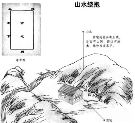 风水地形